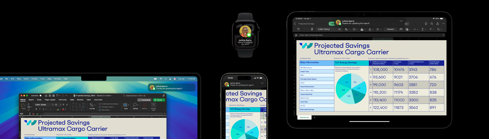 A presentation and text message displayed on a suite of devices, including Apple Watch, iPhone, Mac, and iPad.